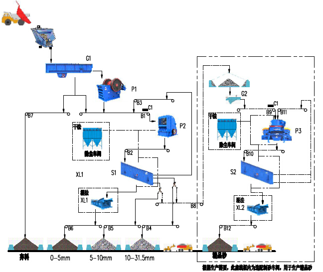 時產(chǎn)200-300噸石灰石生產(chǎn)線流程圖