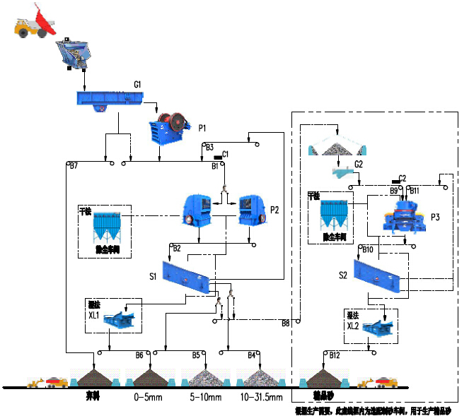 時產(chǎn)200-300噸石灰石生產(chǎn)線流程圖