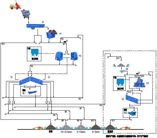 時(shí)產(chǎn)400-500噸石灰石生產(chǎn)線流程圖