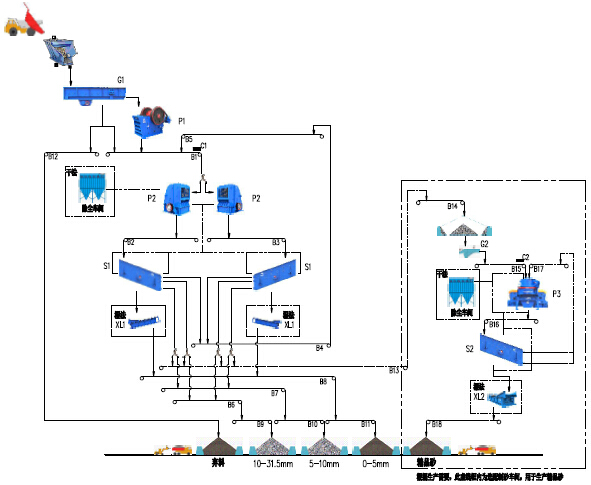 時(shí)產(chǎn)400-500噸石灰石生產(chǎn)線流程圖