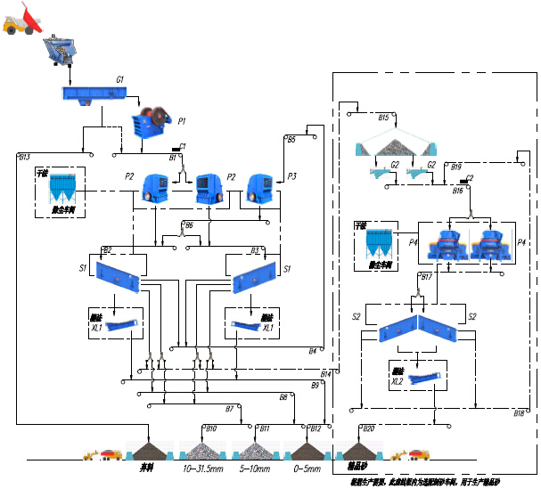 時產600-800噸石灰石生產線流程圖