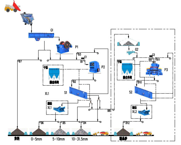 時(shí)產(chǎn)60-100噸石灰石生產(chǎn)線流程圖