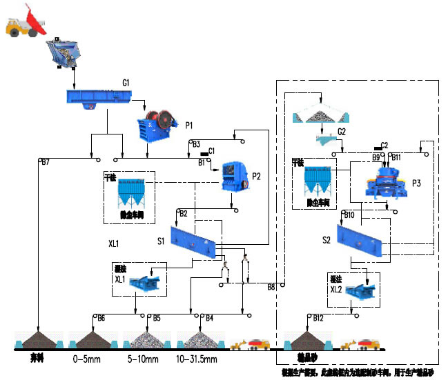 時(shí)產(chǎn)60-100噸石灰石生產(chǎn)線流程圖