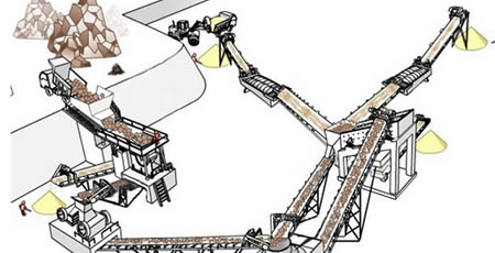 機(jī)制砂生產(chǎn)線02