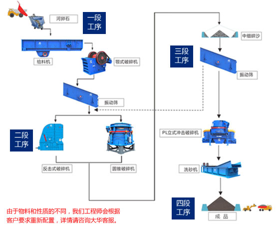 玄武巖生產(chǎn)工藝流程圖