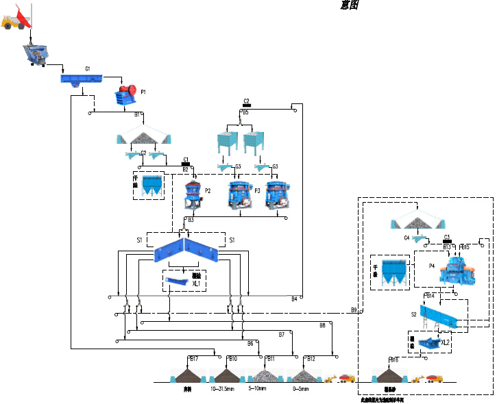 礦山破碎工藝流程圖