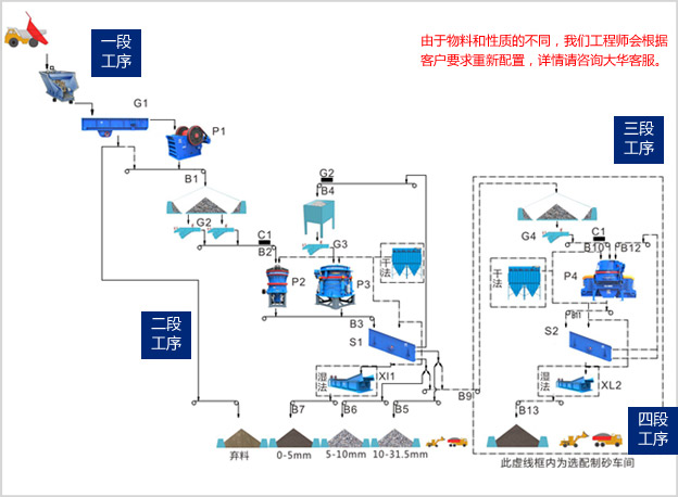 花崗巖工藝流程圖