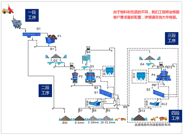 白云巖砂石工藝流程圖