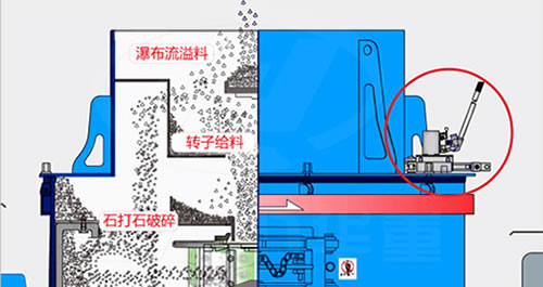 pls立式?jīng)_擊破碎機(jī)給料控制裝置