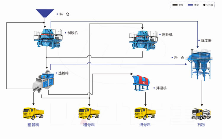 ML系列樓式制砂站細(xì)節(jié)圖