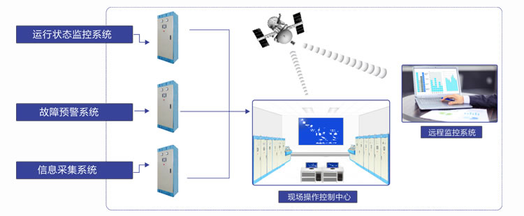 MR智能化管理系統(tǒng)細(xì)節(jié)圖