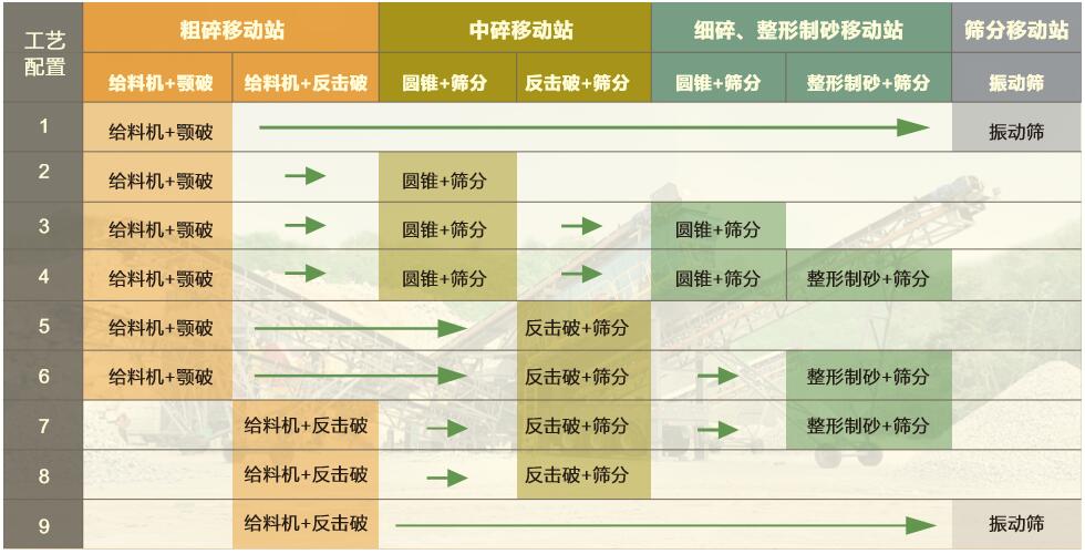 輪胎移動(dòng)式破碎站工藝配置圖