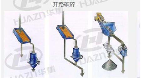 砂石骨料開路形式破碎流程