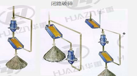 砂石骨料閉路形式破碎流程