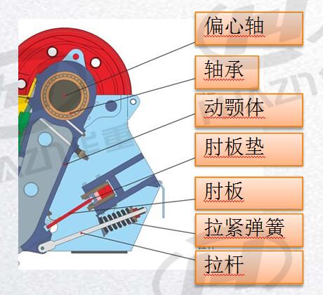 JC顎式破碎機(jī)