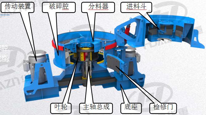 立式?jīng)_擊破碎機(jī)結(jié)構(gòu)圖