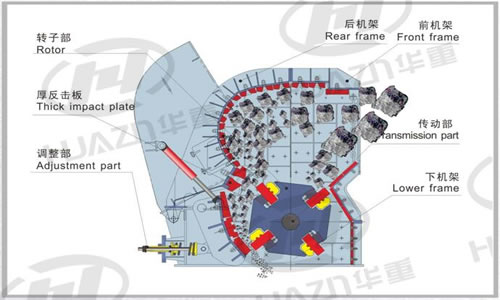 PFQ反擊式破碎機(jī)工作原理