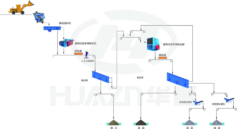 印度尼西亞某公司300t/h建筑用骨料生產(chǎn)線流程圖