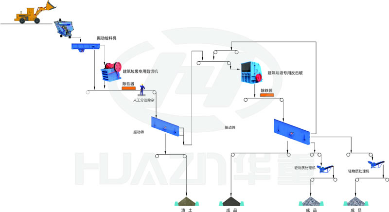 重慶砂石生產(chǎn)生產(chǎn)線（ECP項(xiàng)目）流程圖