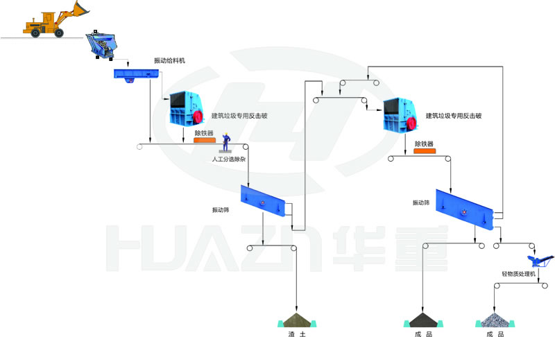 杭黃高鐵用砂石骨料生產(chǎn)線流程圖