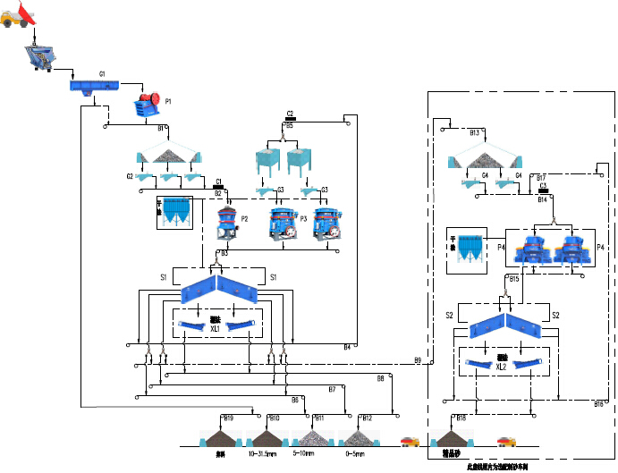 馬來西亞時產(chǎn)800噸建筑用骨料生產(chǎn)線流程圖