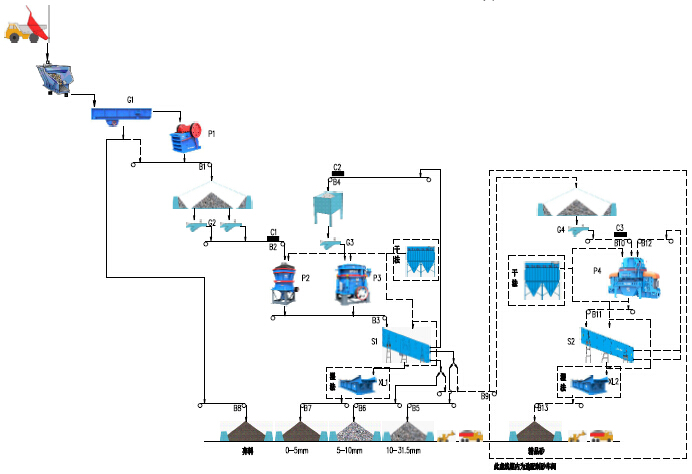 老撾南歐江時(shí)產(chǎn)300噸水電站用砂石骨料生產(chǎn)線流程圖