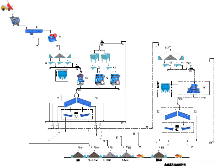 馬來西亞建筑骨料用移動式破碎篩分生產(chǎn)線流程圖