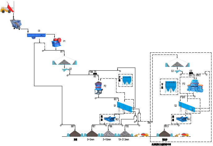 吉林敦化抽水蓄能電站環(huán)保型砂石加工生產(chǎn)線流程圖