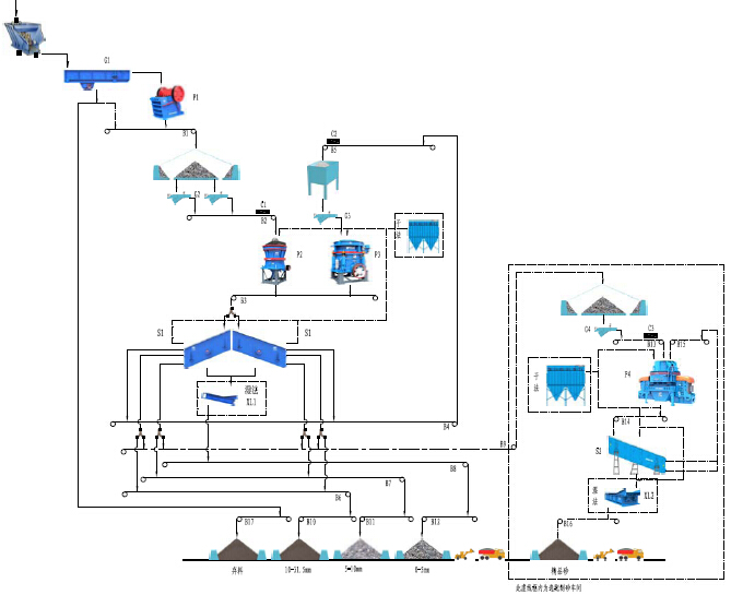 斐濟國家公路建筑用優(yōu)質(zhì)砂石骨料生產(chǎn)線流程圖