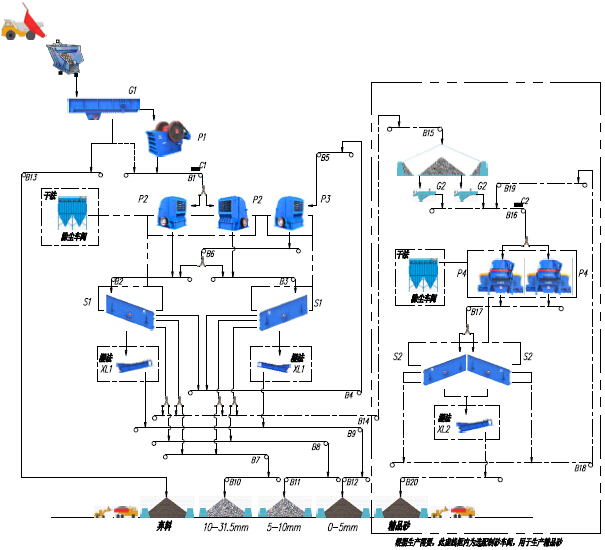 重慶浩口水電站砂石骨料加工生產線流程圖