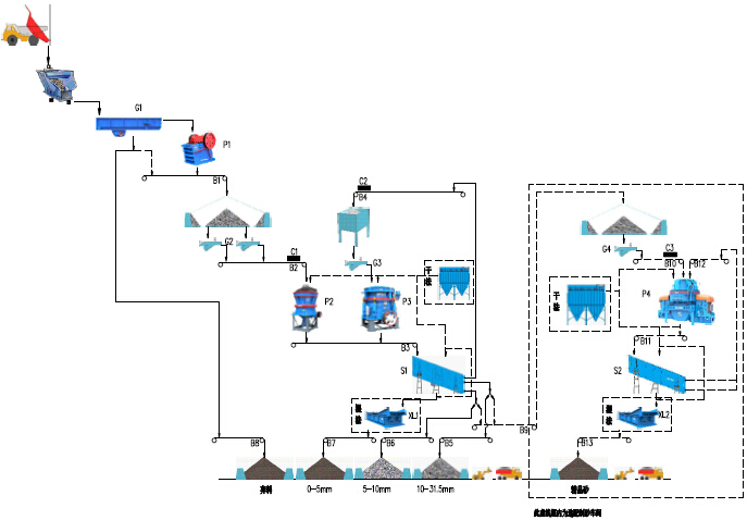 西藏時(shí)產(chǎn)200噸建筑用砂石骨料生產(chǎn)線流程圖