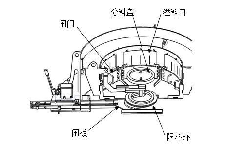 立式?jīng)_擊破碎機給料控制