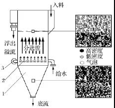  水力浮選分選機基本結(jié)構(gòu)示意