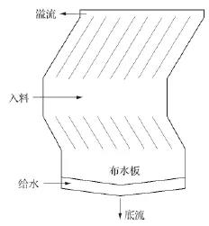 逆流式分選機基本結(jié)構(gòu)示意