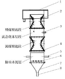 阻尼脈動干擾床分選機基本結(jié)構(gòu)示意