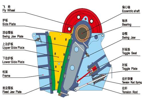 JC系列顎式破碎機(jī)結(jié)構(gòu)示意