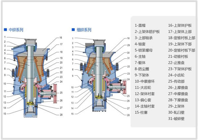 高能液壓圓錐破碎機結(jié)構(gòu)示意圖