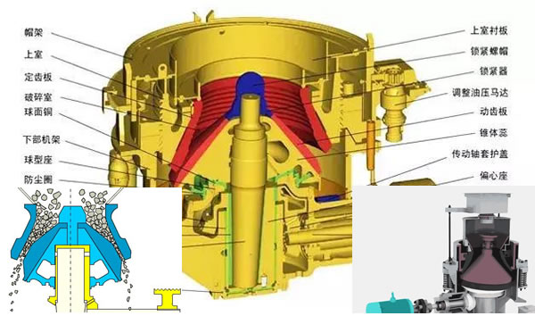 圓錐破碎機日常維護常見問題及解決辦法