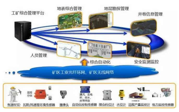 中國礦山機械設(shè)備該如何在國際市場上崛起？ 大型化、數(shù)字化、智能化、生態(tài)化