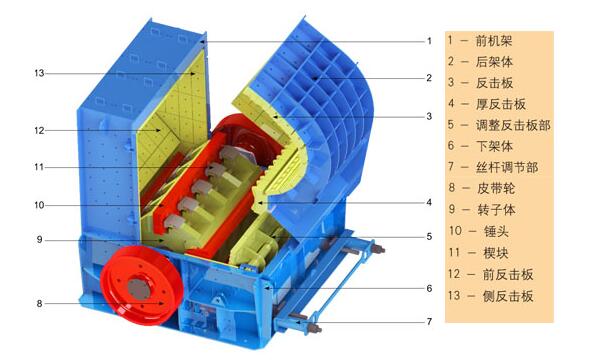 PFQ型渦旋強(qiáng)力反擊式破碎機(jī)工作原理和結(jié)構(gòu)組成