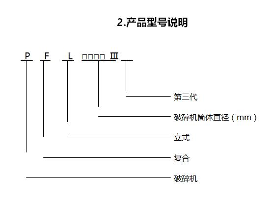 PFL–Ⅲ立式復(fù)合破碎機(jī)型號(hào)說(shuō)明