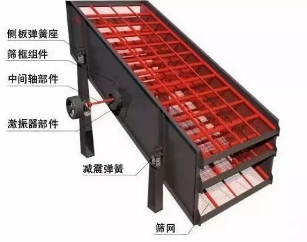 振動篩不下料