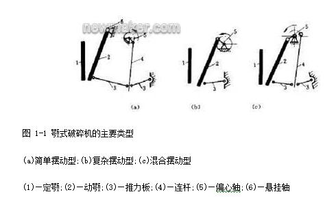 簡擺型顎式破碎工作原理