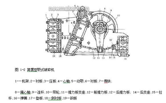 簡擺顎式破碎機的結(jié)構(gòu)