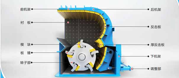 反擊式破碎機(jī)內(nèi)部結(jié)構(gòu)