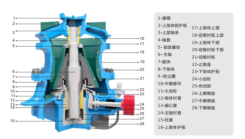 圓錐破碎機(jī)破碎鐵礦石效果怎么樣？以及圓錐破碎機(jī)的特點(diǎn)