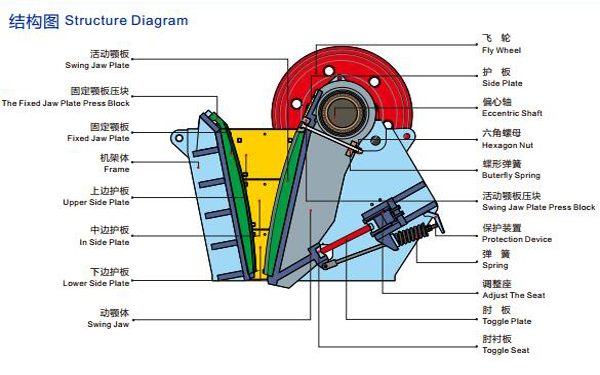 顎式破碎機(jī)結(jié)構(gòu)圖