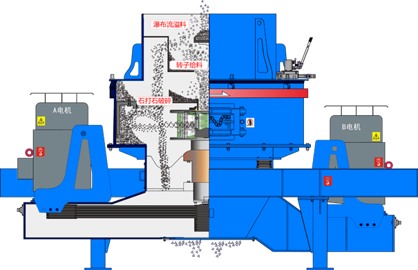 制砂機(jī)原理圖