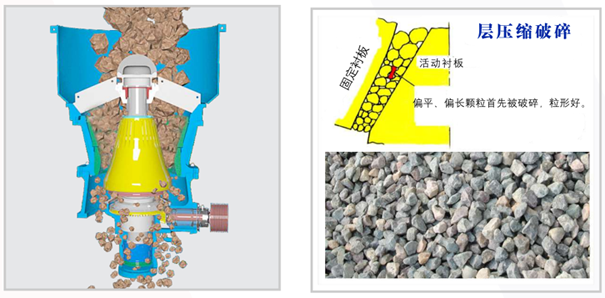 圓錐破碎機(jī)原理圖