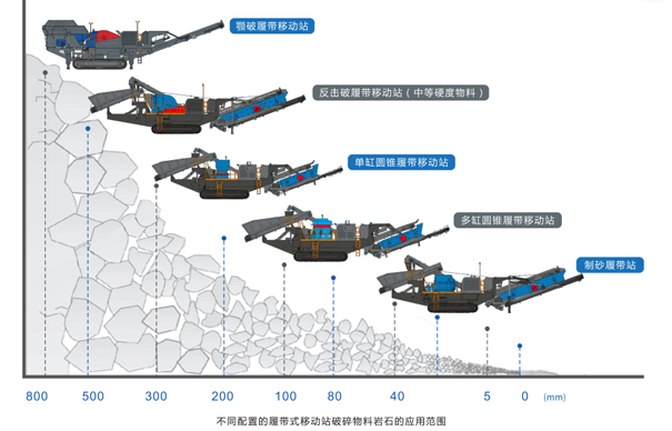 履帶式移動(dòng)破碎站
